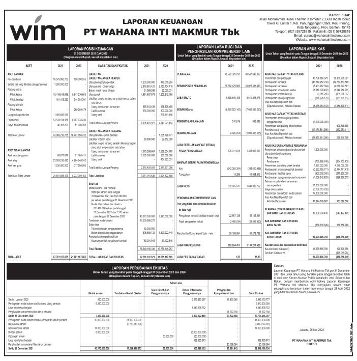 Laporan Keuangan Wahana Inti Makmur Tbk Nasi Q4 2021 Dataindonesiaid 4020